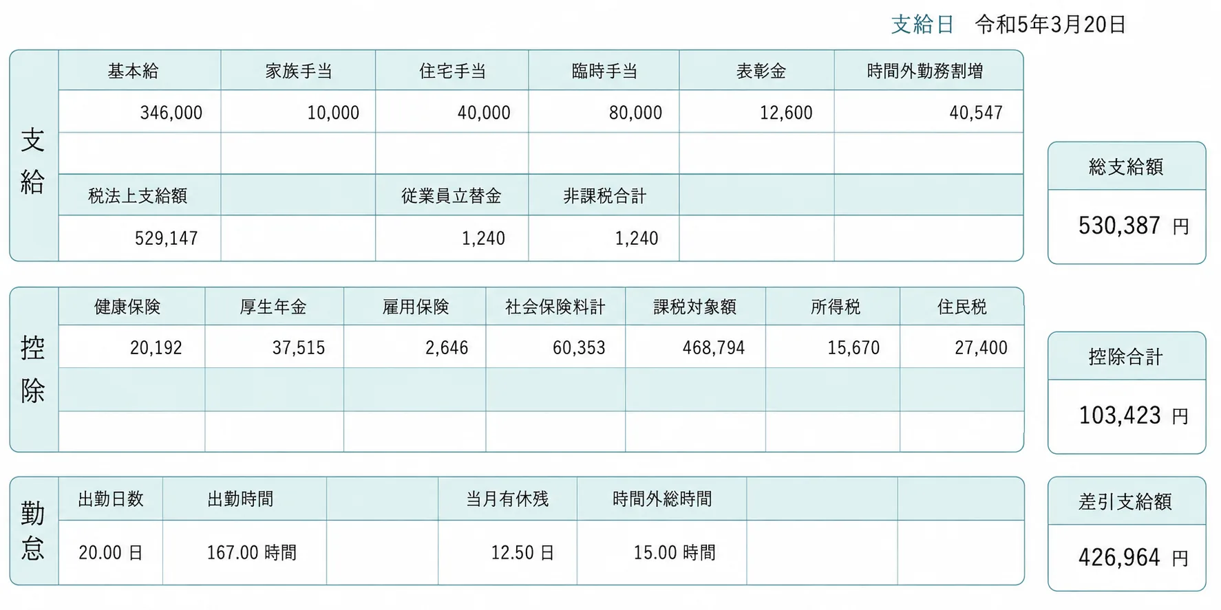 Exemplo de holerite japonês real, em japonês, mostrando os blocos 支給 (proventos), 控除 (descontos) e 勤怠 (frequência)